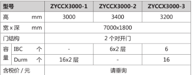 步入式危廢暫存柜規(guī)格
