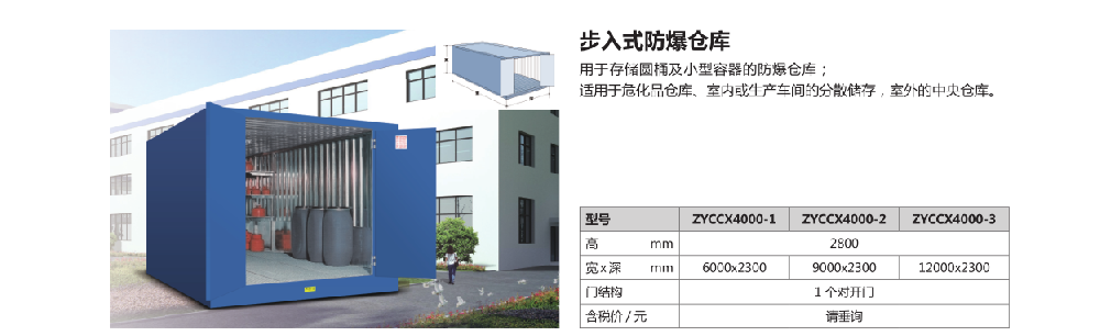 步入式防爆倉(cāng)庫(kù)尺寸.png