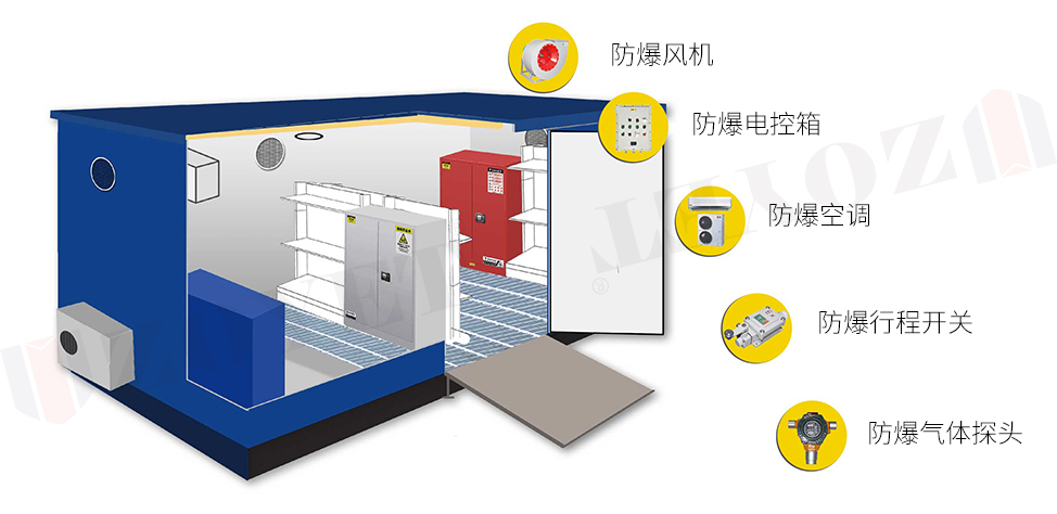 危廢暫存柜配置.jpg 危廢暫存柜配置.jpg