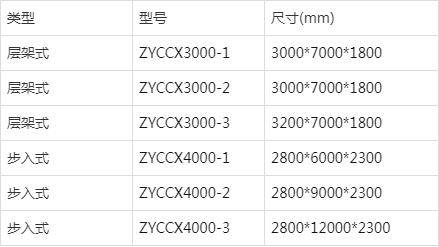 化學(xué)品防爆倉庫的規(guī)格