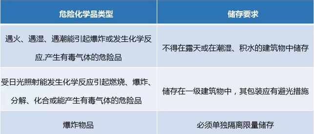 1675241497131016.png 危險化學(xué)品類型