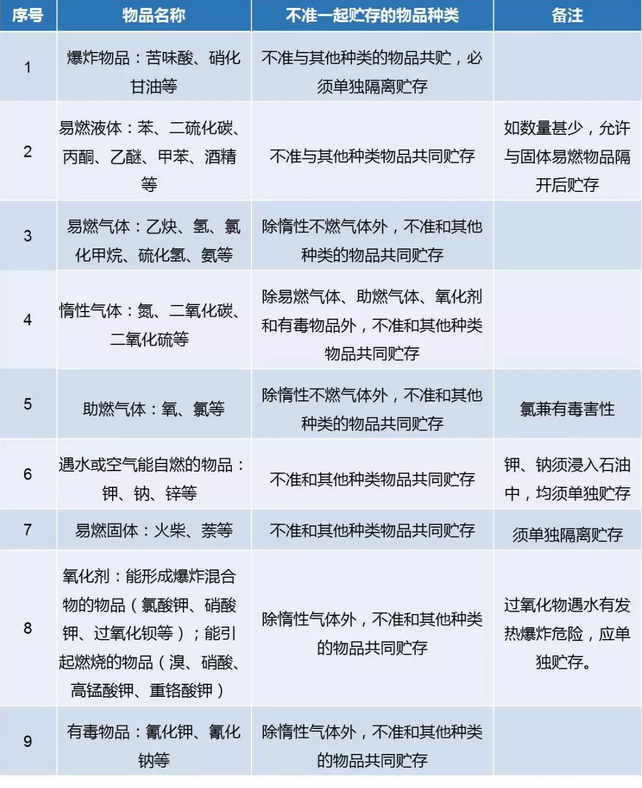 1675241506182811.png 儲存要求